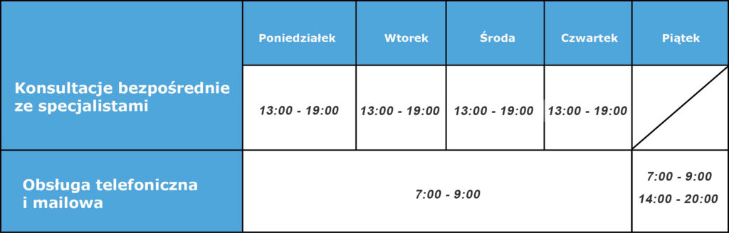 Konsultacje bezpośrednie ze specjalistami od poniedziałku do piątku w godzinach 13 - 19. Obsługa telemailowa od poniedziałku do czwartku w godzinach 7 - 9 w piątek 7 - 9 oraz 14 - 20